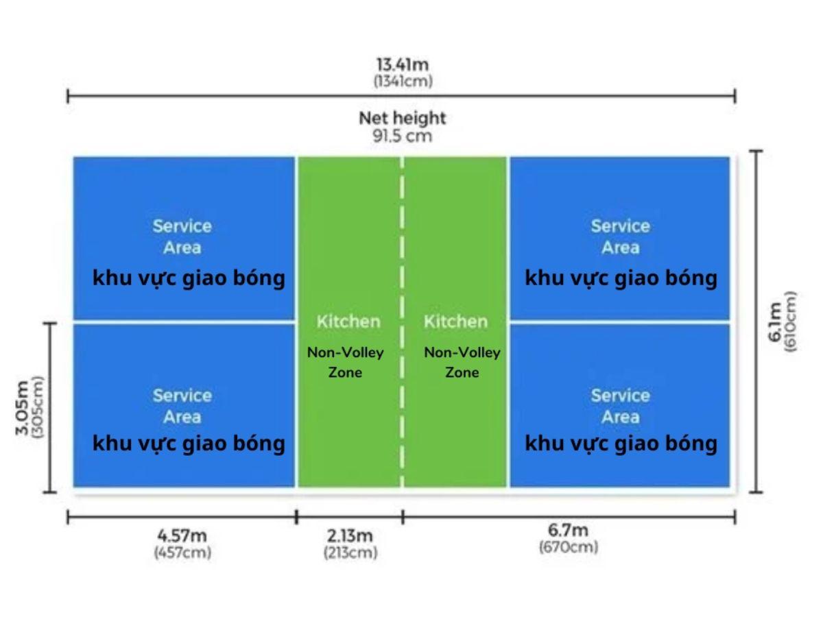 Bếp là một khu vực hình chữ nhật ở mỗi bên sân
