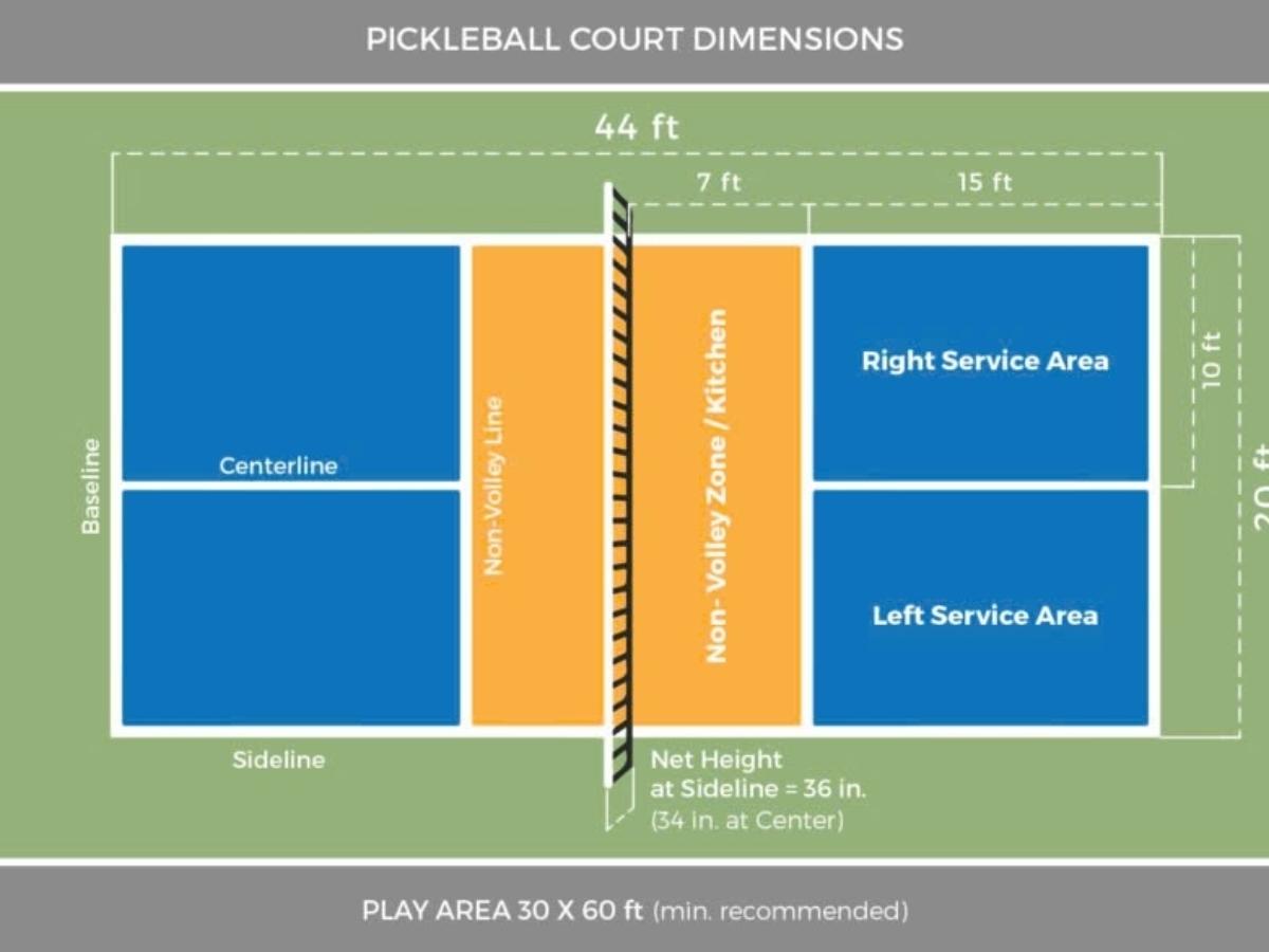 'Centerline' bắt đầu từ giữa lưới và chạy thẳng đến 'Baseline'