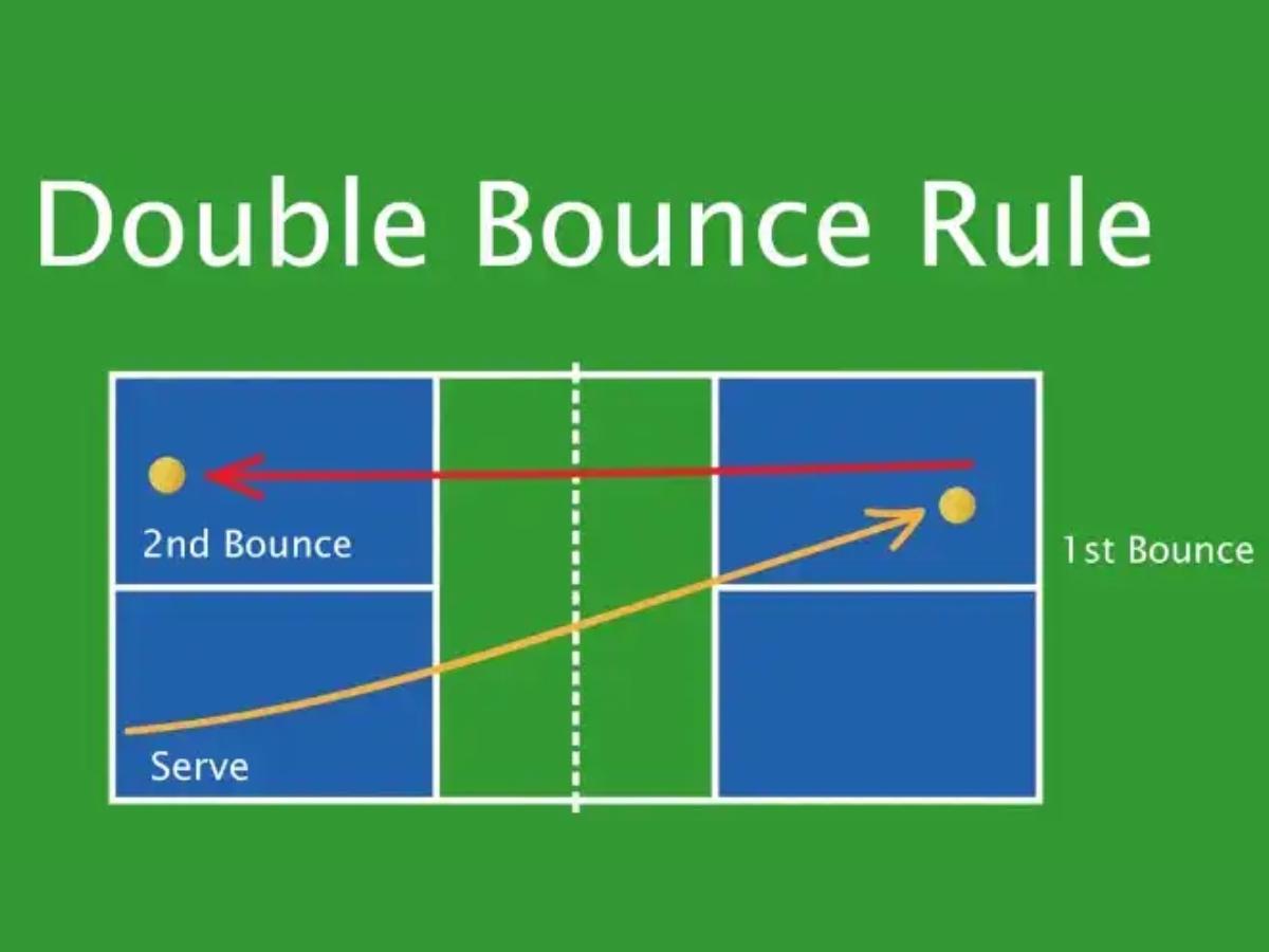 Nếu một đội vi phạm 'Double Bounce Rule', đó sẽ bị coi là một lỗi