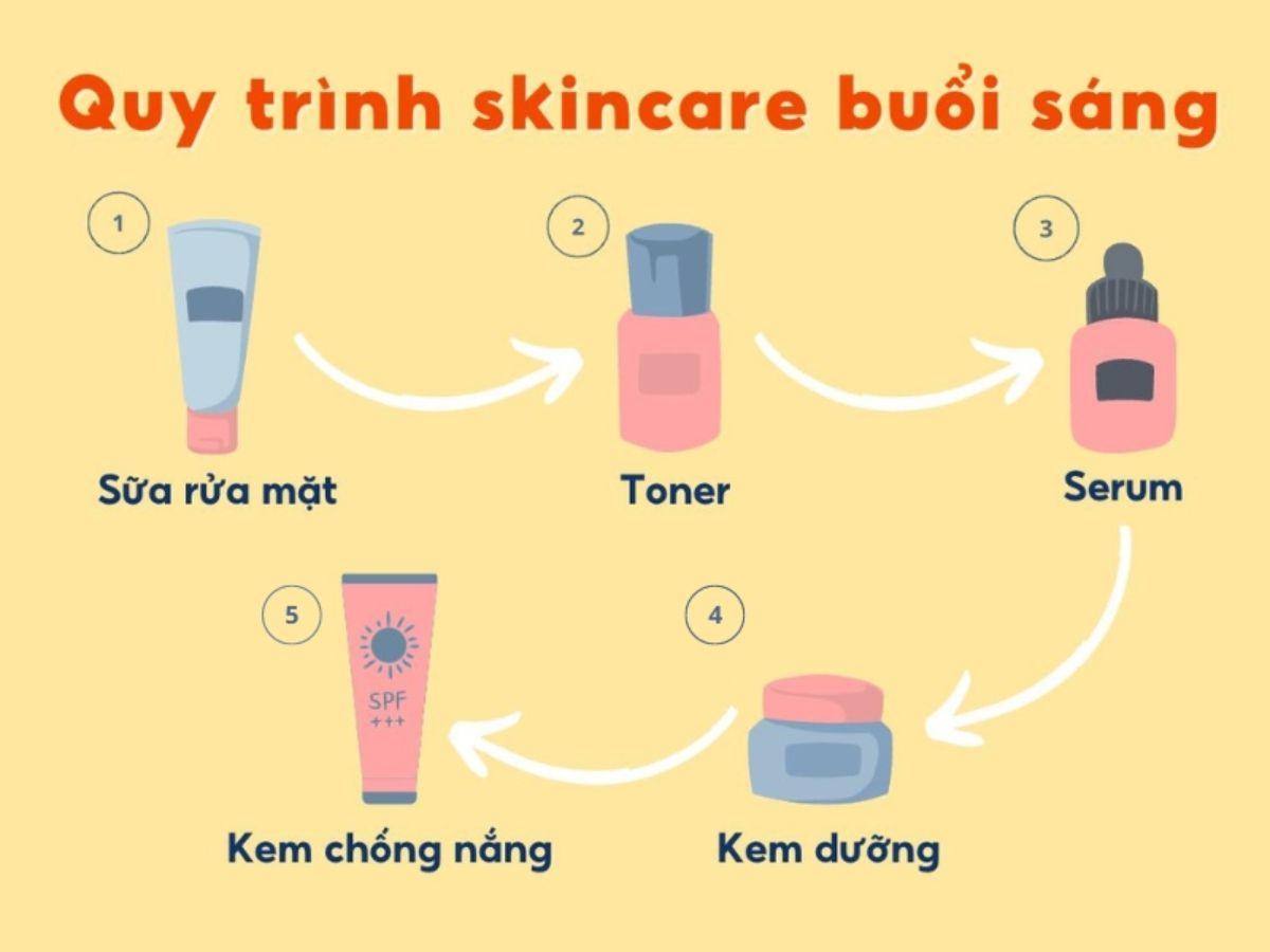 Quy trình skincare buổi sáng