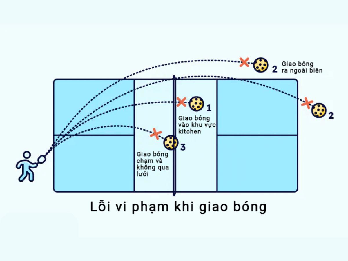 Để tránh mất điểm oan, bạn cần biết những trường hợp nào sẽ bị coi là lỗi phát bóng