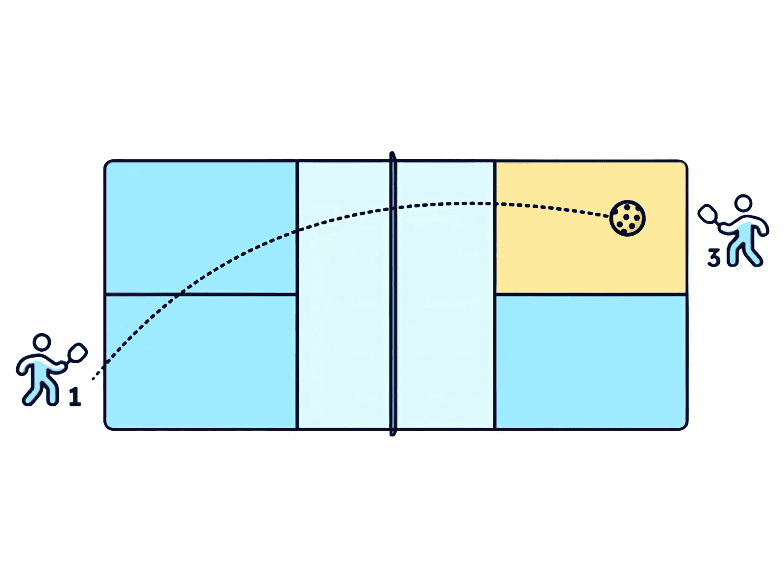 Chiến thuật tấn công và phòng thủ cơ bản cho người mới bắt đầu