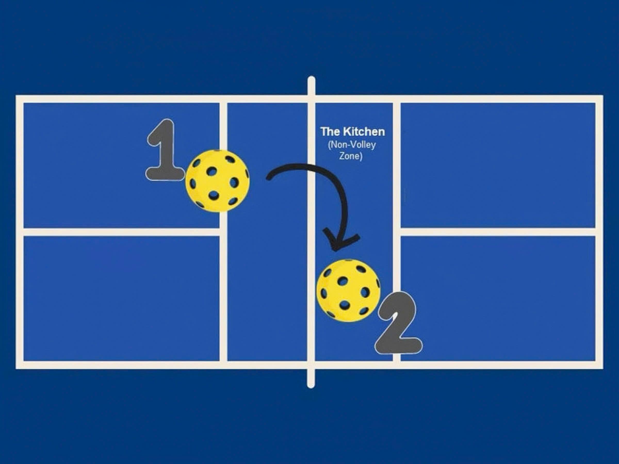 Nghệ thuật Dinking trong đánh đơn