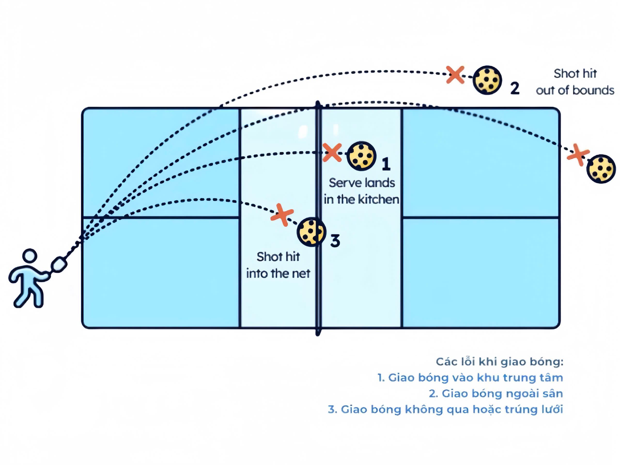 Những lỗi chiến thuật thường gặp khi đánh đơn