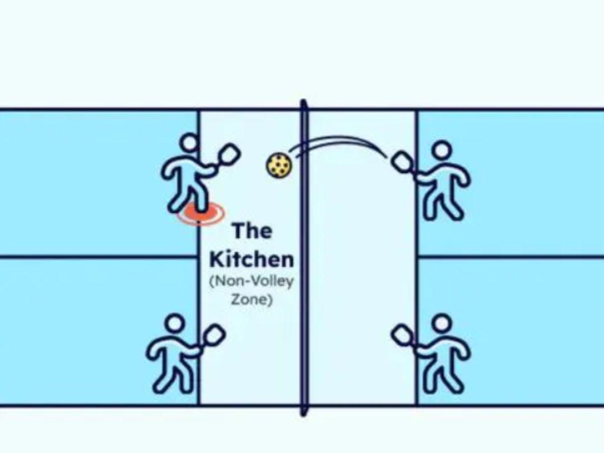 Lỗi xảy ra trong khu vực Kitchen