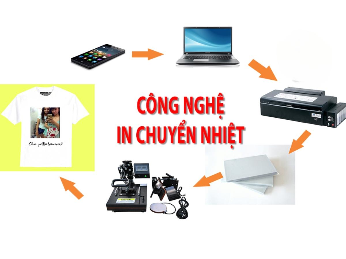 Quy trình in chuyển nhiệt cơ bản theo từng bước