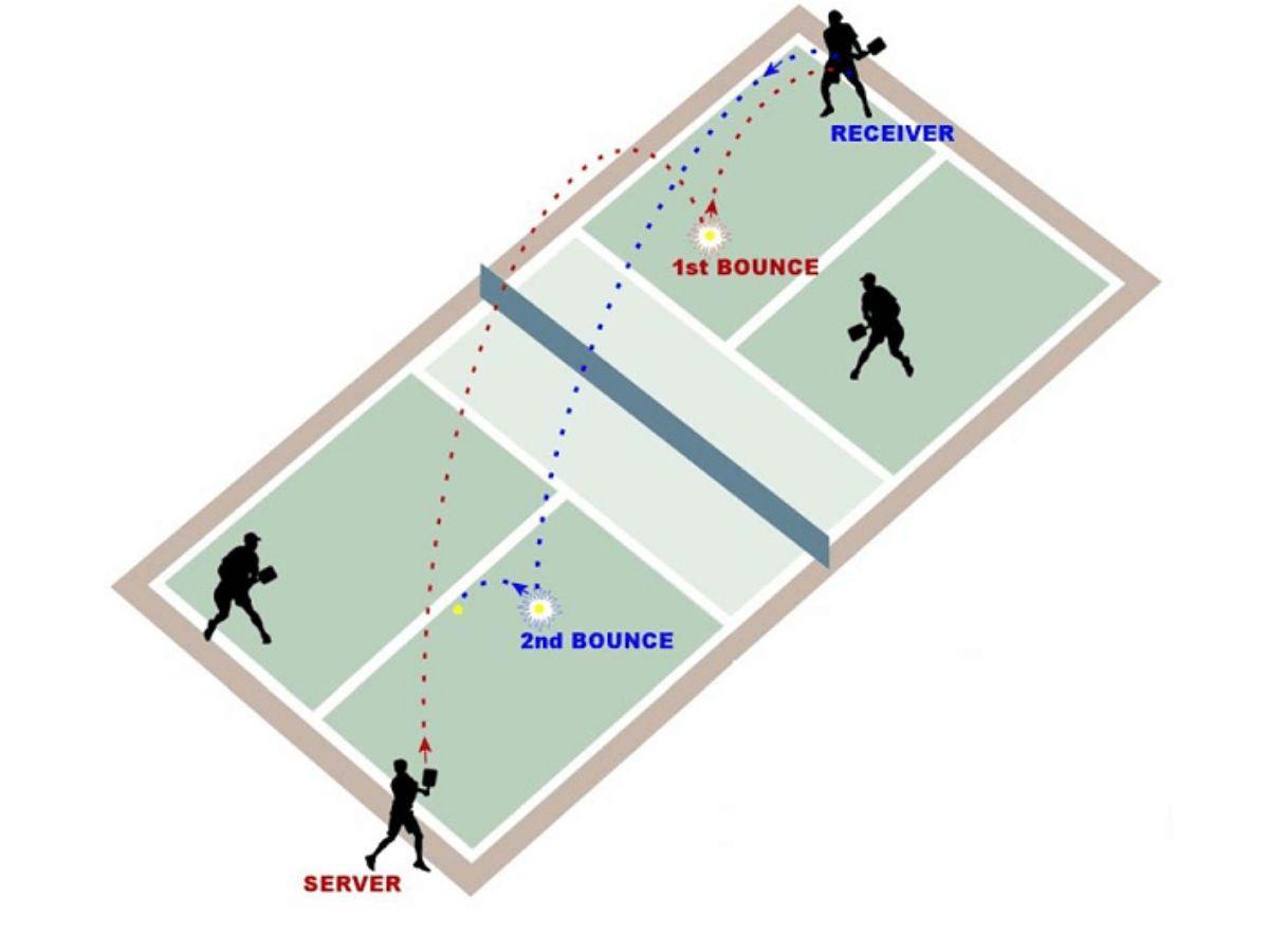 Đường trung tuyến là đường kẻ chia mỗi nửa sân thành hai ô hình chữ nhật bằng nhau