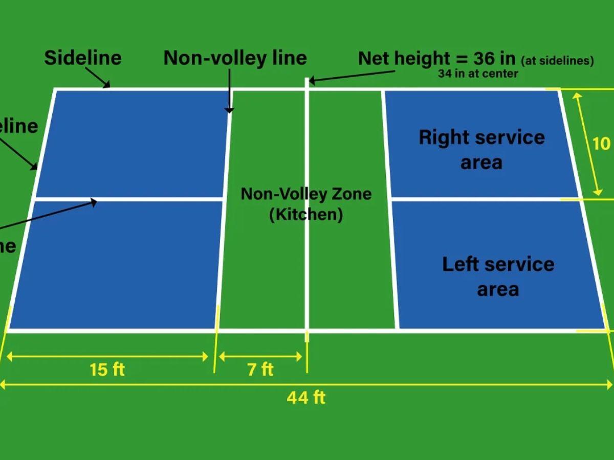 Vùng cấm vô lê là một khu vực cực kỳ quan trọng trên sân Pickleball