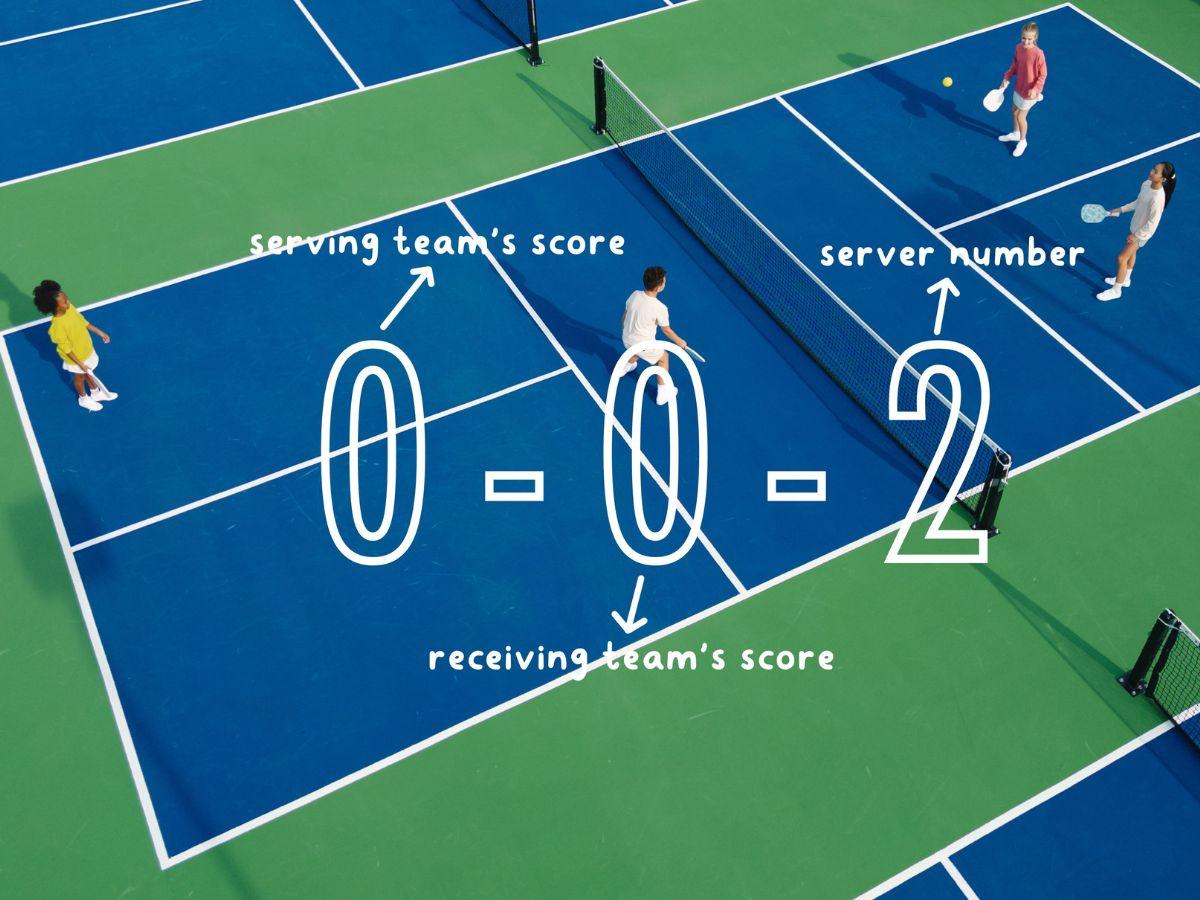 Cách gọi điểm trong pickleball với hệ thống 'điểm số 3 con số'.
