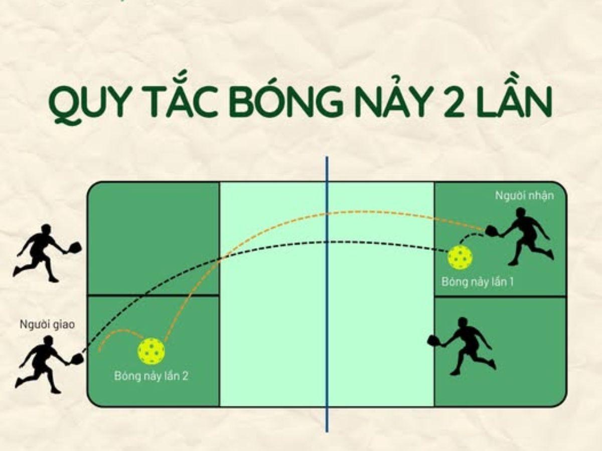 Quy Tắc 'Hai Lần Nảy'