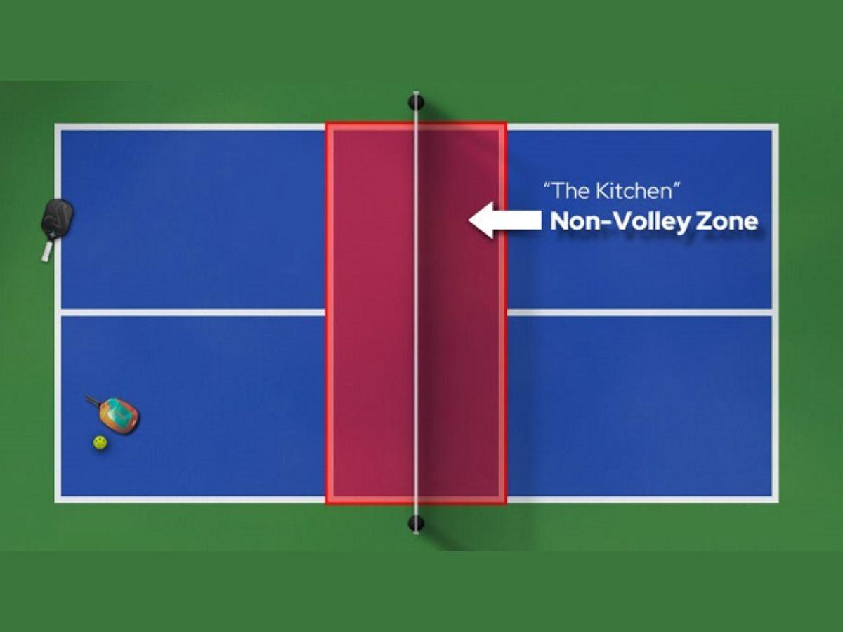 Non-Volley Zone (NVZ) là khu vực hình chữ nhật kéo dài 7 feet