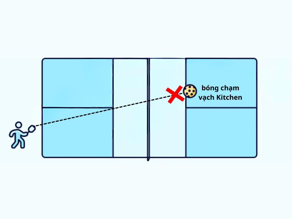 Lỗi khi đánh bóng trong trận đấu