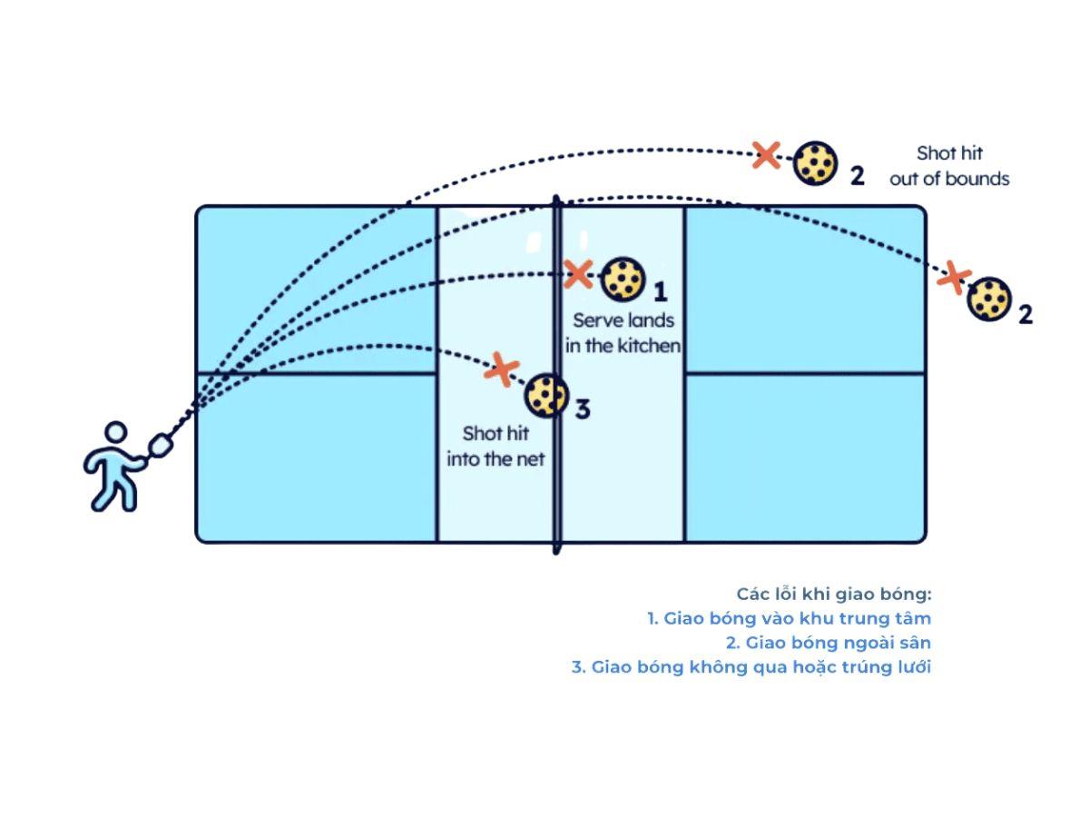 Các lỗi sai thường gặp khi giao bóng