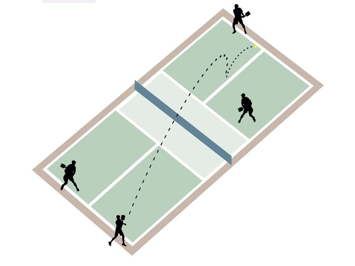 Vị trí bóng rơi khi giao bóng được tính hợp lệ