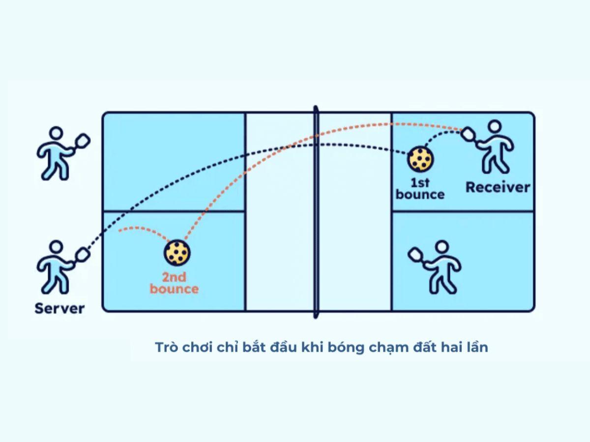 Quy tắc bóng 2 chạm trong pickleball