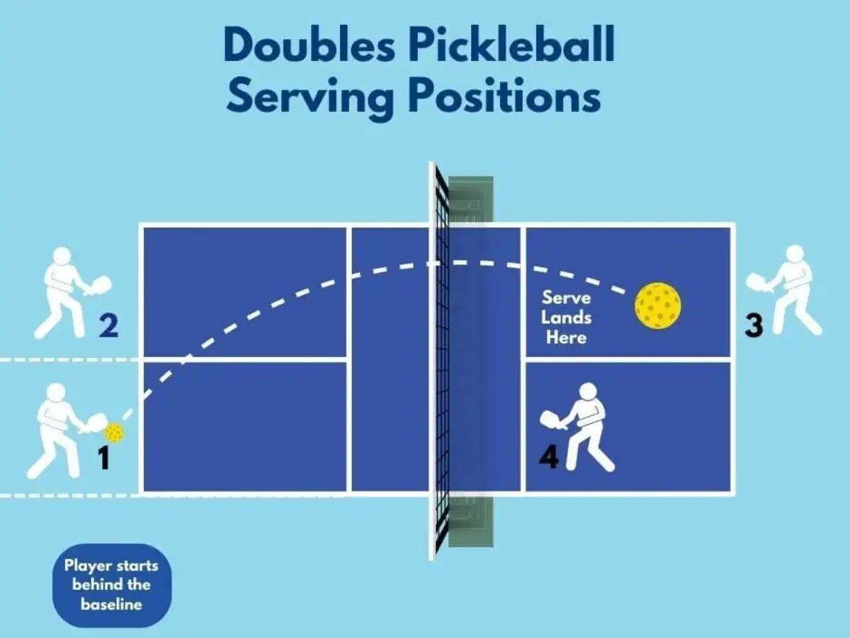 Luật giao bóng trong trận đánh đôi