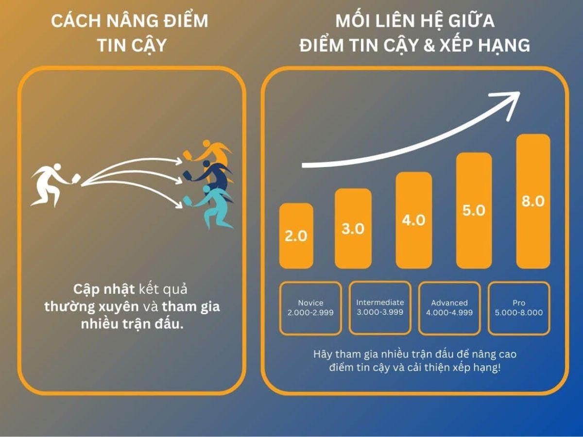 Cách tính điểm DUPR