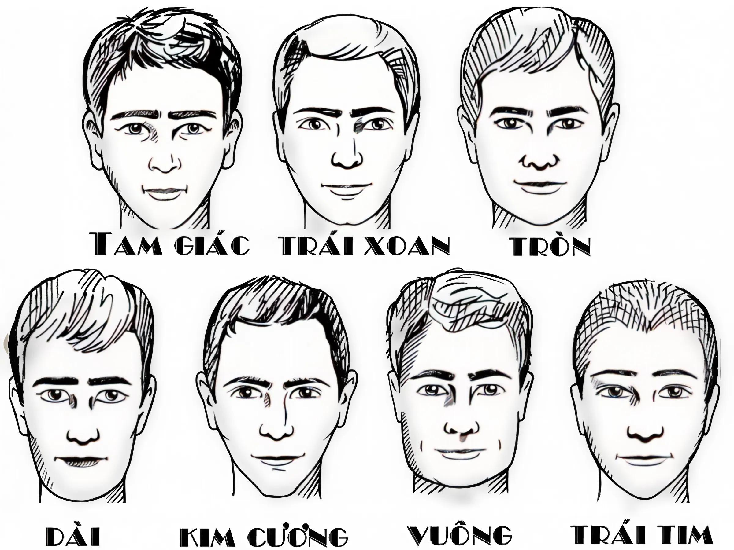 Dạng khuôn mặt