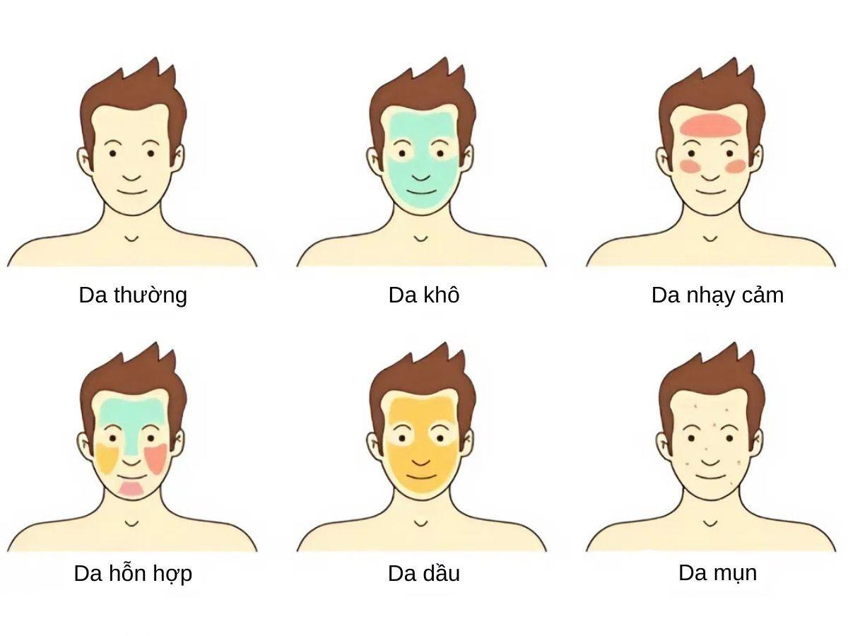 Mỗi loại da có đặc điểm và nhu cầu riêng khi lựa chọn thành phần sản phẩm
