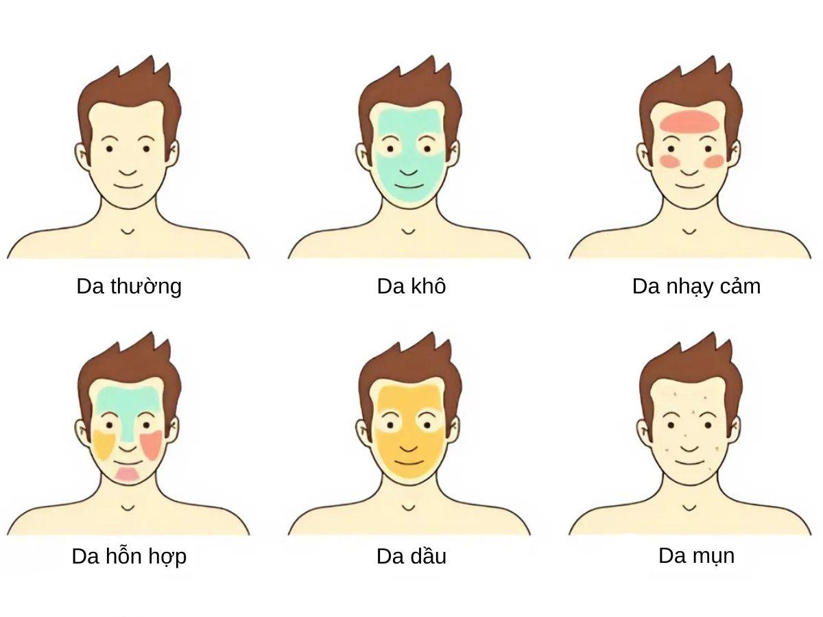 Xác định đúng loại da là bước đầu tiên và quan trọng nhất