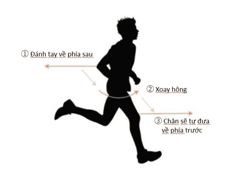 sai-lam-khi-chay-bo-thuong-gap-1400
