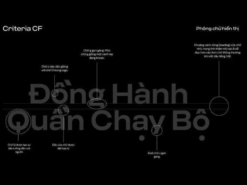 Coolmate - Phông chữ mới