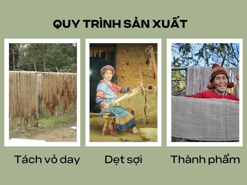 Quy trình sản xuất vải đay