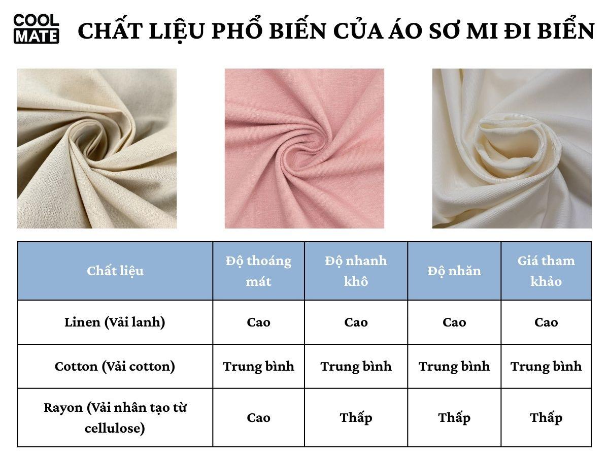 So sánh các chất liệu phổ biến của áo sơ mi đi biển