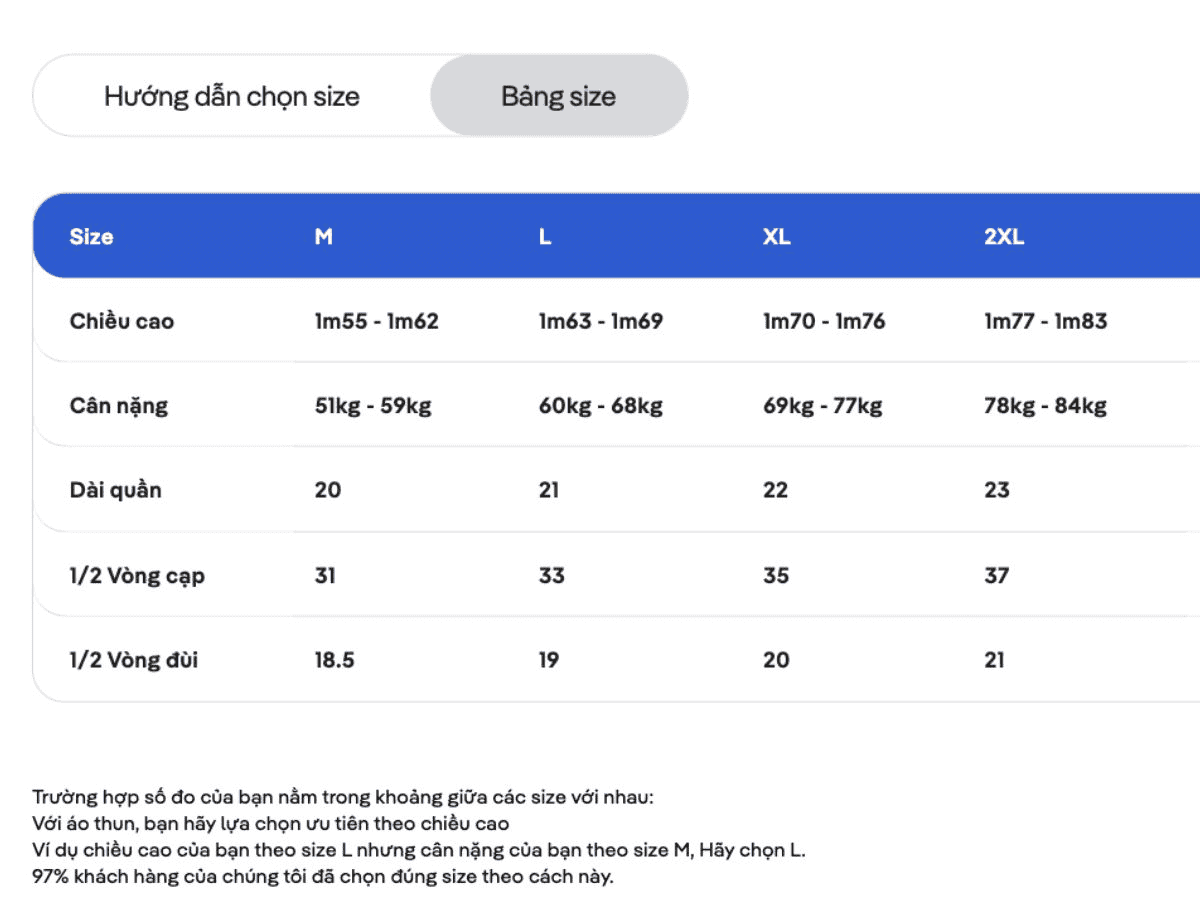Bảng hướng dẫn chọn size quần lót Coolmate chi tiết theo số đo vòng eo.