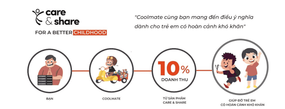 coolmate có gì