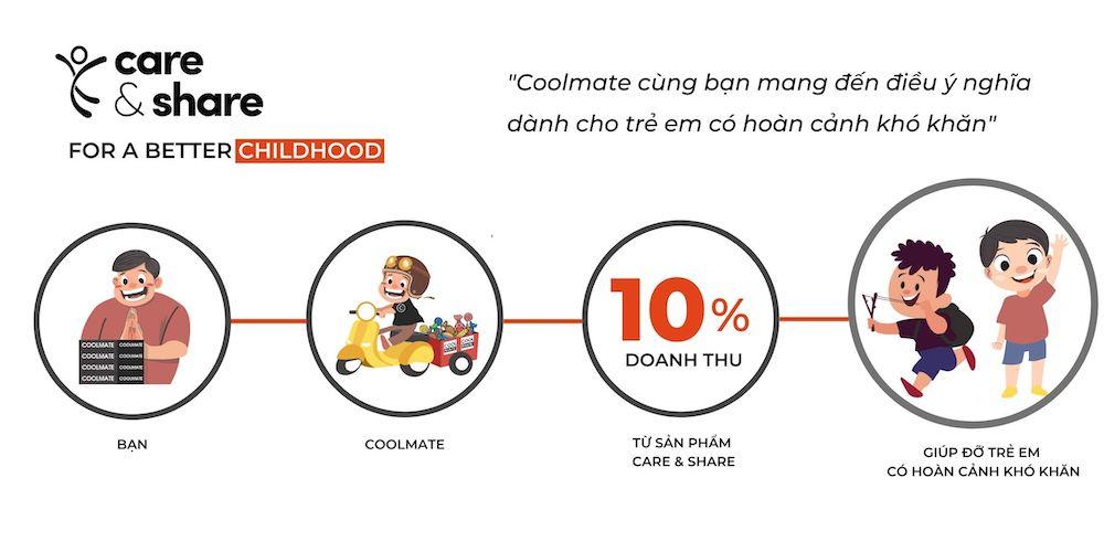 Coolmate giúp đỡ trẻ em