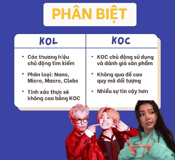 Có thể kể đến như độ phổ biến, lượng follow,