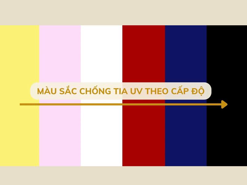 Màu sắc có khả năng kháng tia UV theo mức độ tăng dần