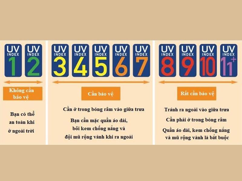 Khuyến cáo từ Bộ Y tế về chỉ số tia UV