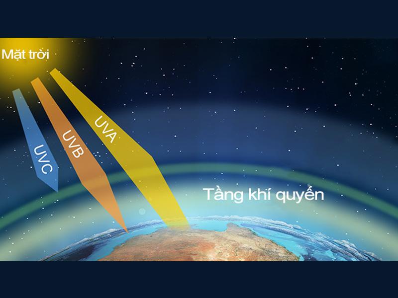 Tia UV hay còn được gọi là bức xạ tia cực tím