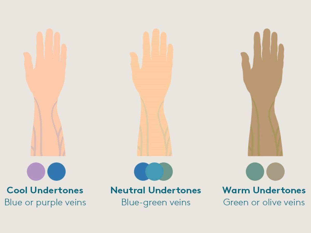 Xác định Undertone
