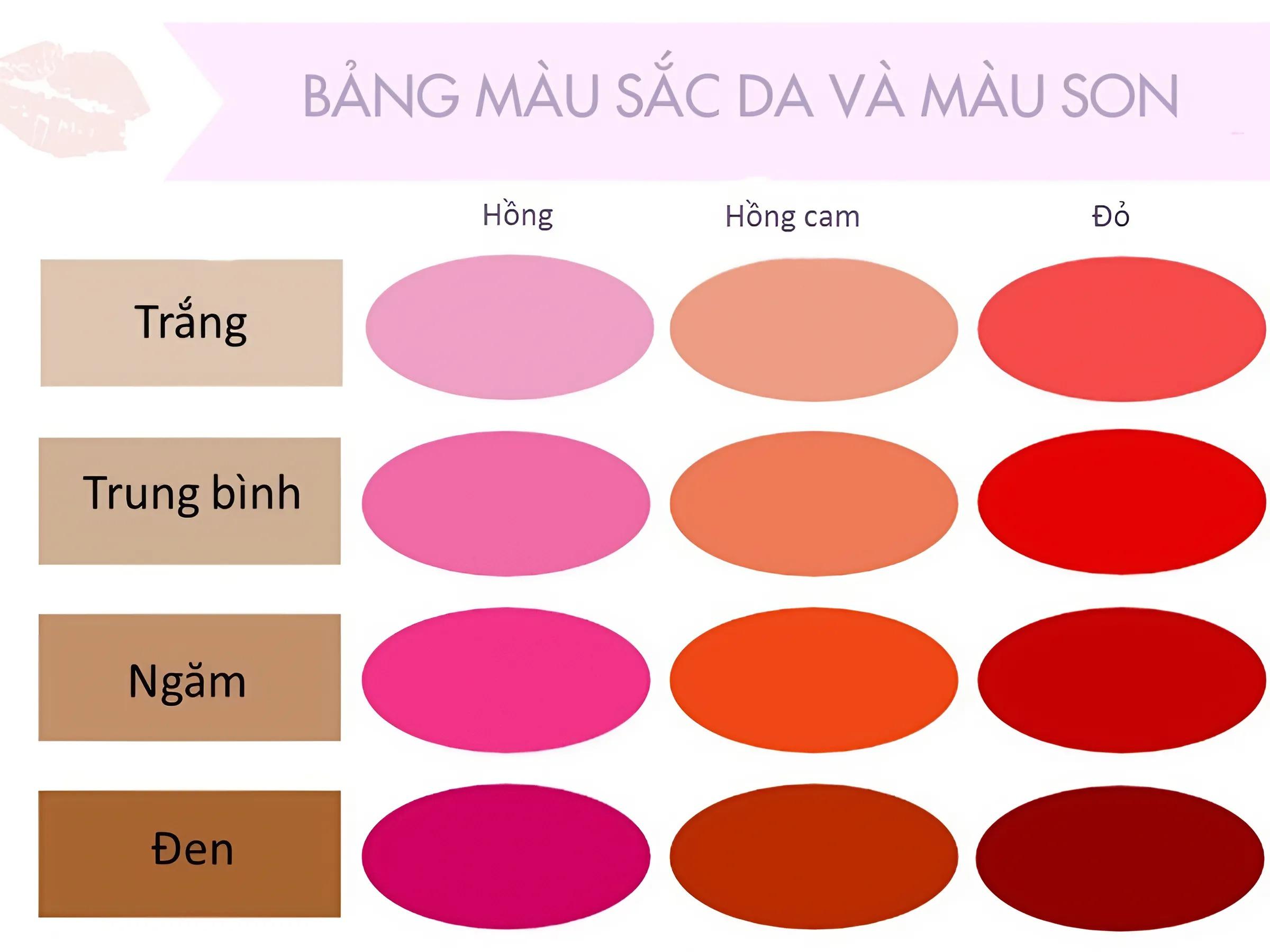 Chọn màu son phù hợp với sắc tố da và mức độ thâm môi