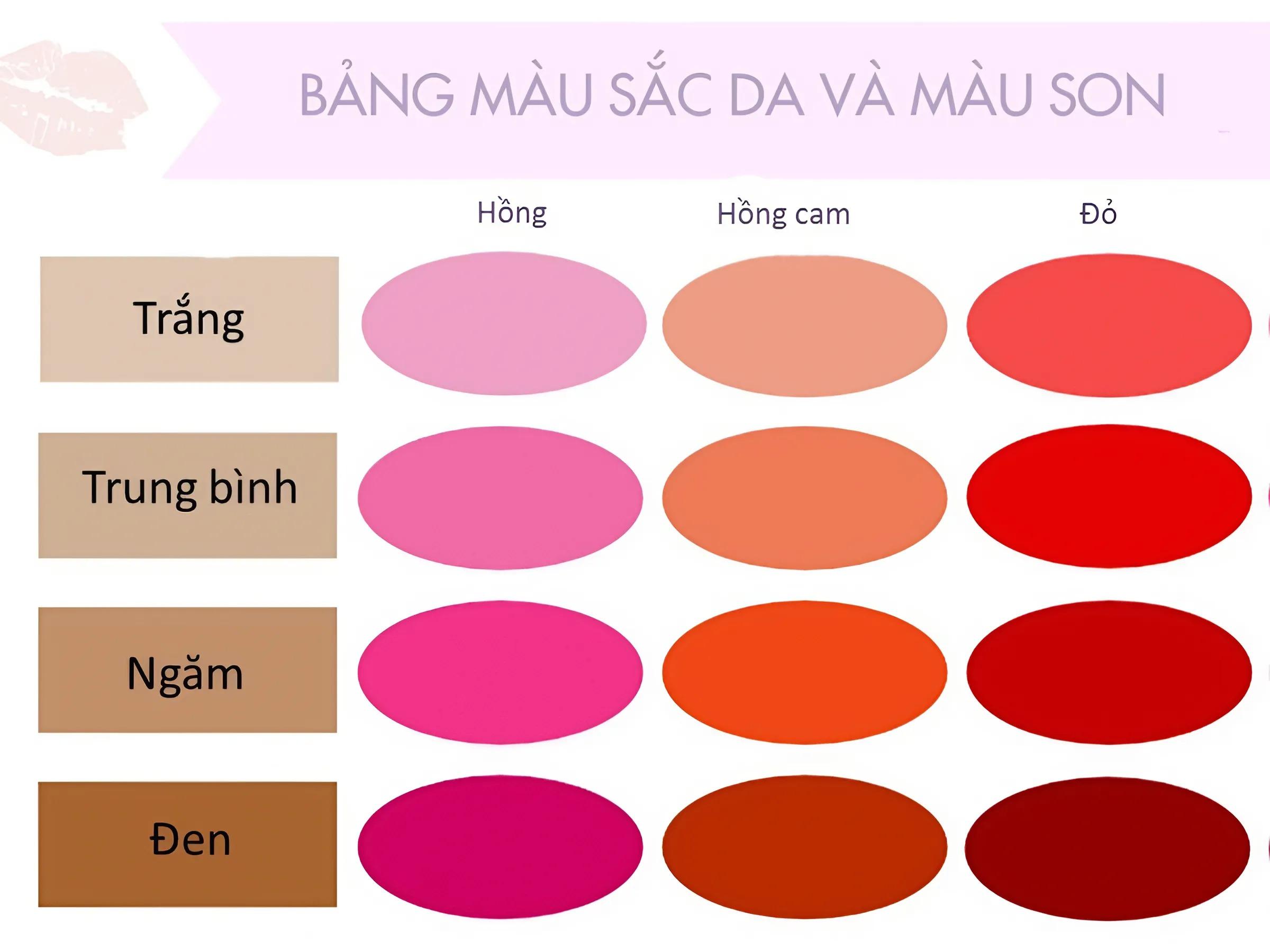 Tông Da Nào Hợp Với Màu Son Gì?