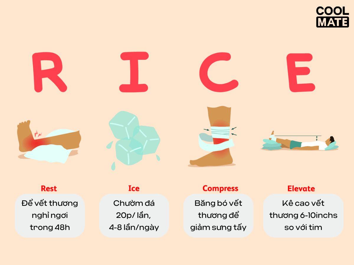 Áp dụng phương pháp R.I.C.E để xử lí các chấn thương nhẹ