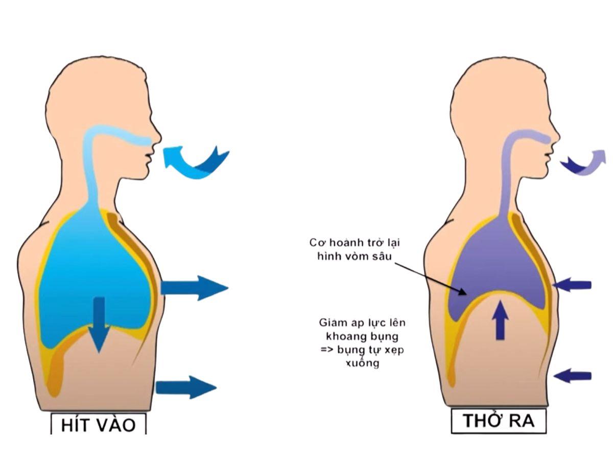 Kỹ thuật thở đúng cách giúp bạn duy trì tốc độ khi chạy ổn định hơn