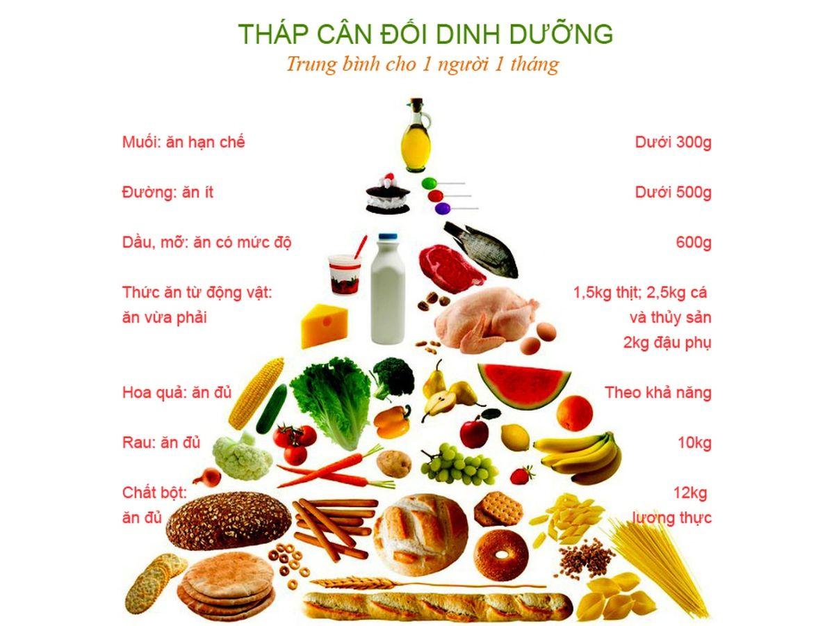 Ưu tiên nạp các thực phẩm giàu protein, chất xơ cho cơ thể