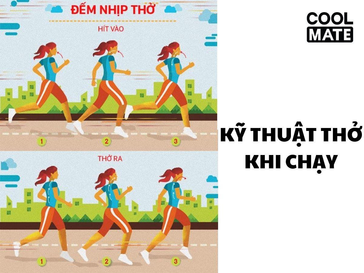 Hít thở đúng cách khi chạy bộ việt dã