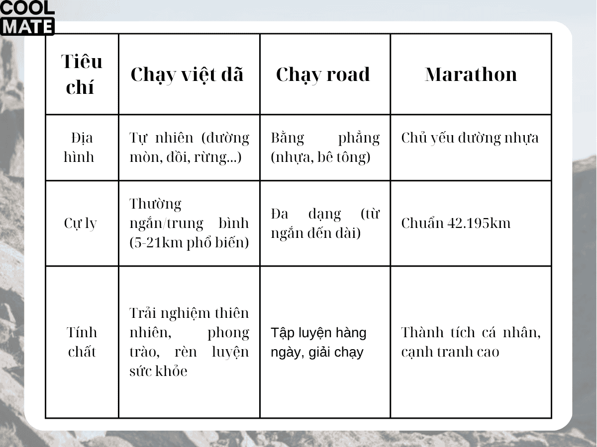 Phân biệt chạy việt dã với các hình thức chạy khác