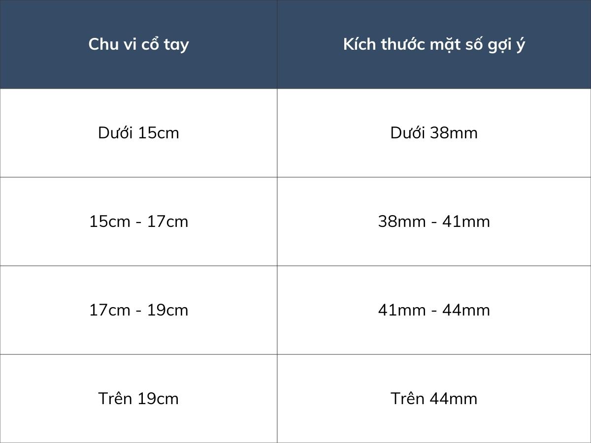 Bảng tham khảo kích thước mặt đồng hồ theo chu vi cổ tay