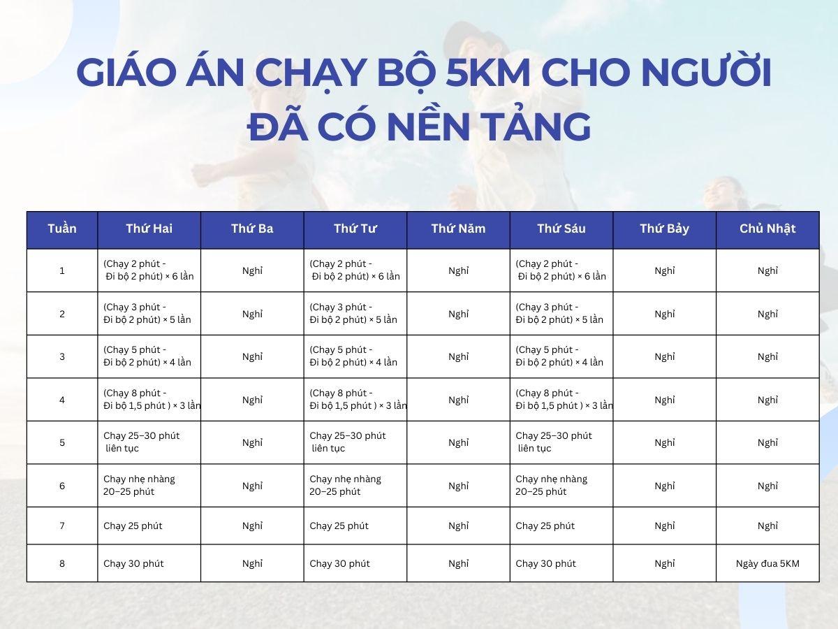 Giáo án chạy bộ 5km cho người đã có nền tảng 