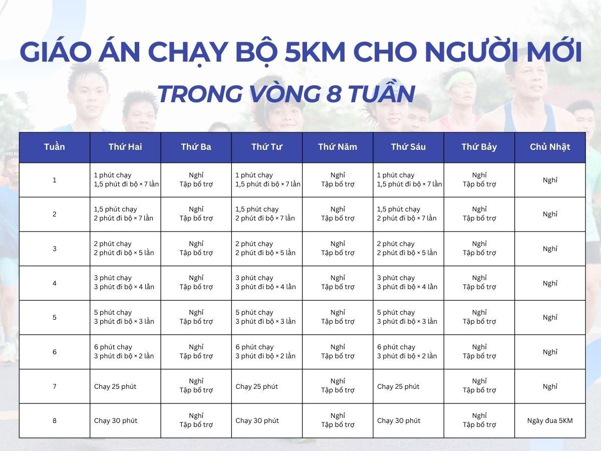 Giáo án chạy bộ 5km cho người mới bắt đầu 