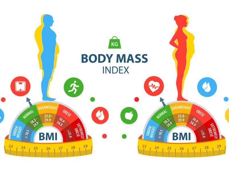 Đơn vị đo body fat là phần trăm (%)