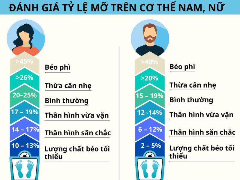 Công thức tính body fat của Hải quân Hoa Kỳ