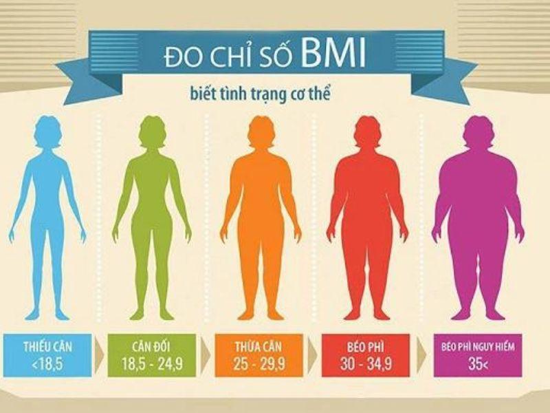 Body fat tối thiểu cần thiết cho sức khỏe