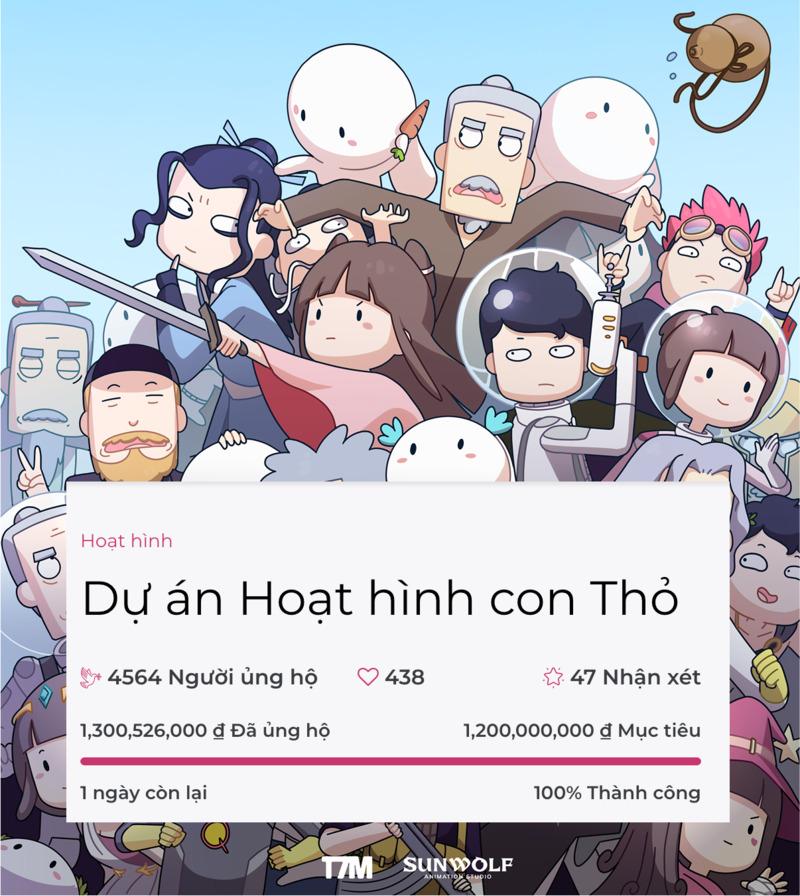 Coolmate đồng hành cùng Thỏ Bảy Mà